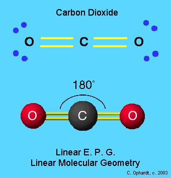 Teorija odbijanja valentnih orbitala (Valence shell electron