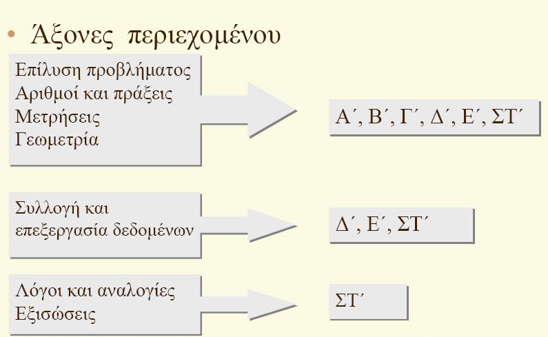 Περιεχόµενα