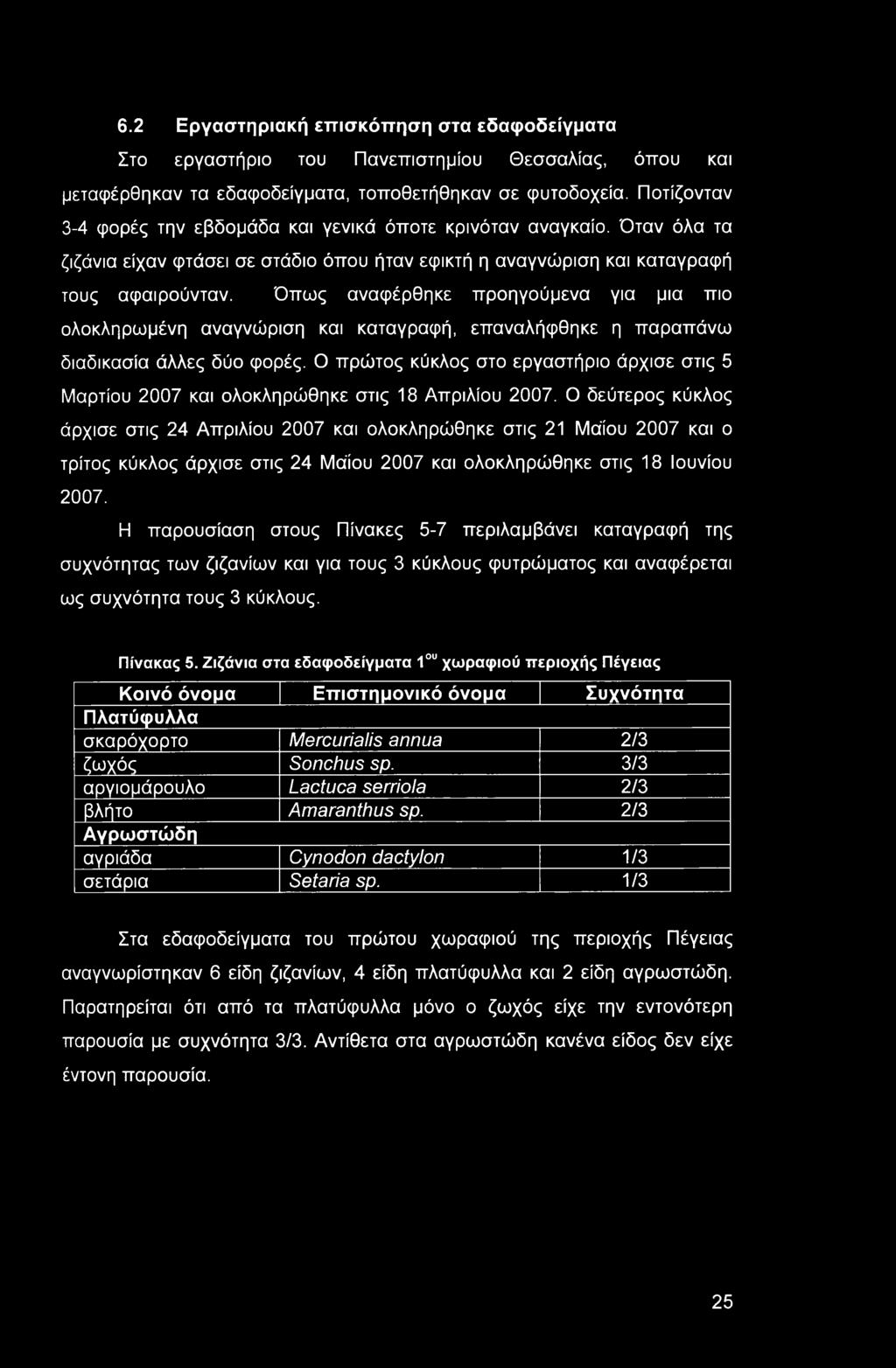 Όπως αναφέρθηκε προηγούμενα για μια πιο ολοκληρωμένη αναγνώριση και καταγραφή, επαναλήφθηκε η παραπάνω διαδικασία άλλες δύο φορές.