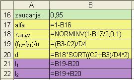 izračunamo z izrazom: f f n 12 21 1,2 ± zα 2 l VPLIV KAJENJA 2 f 12 + f 2 n 21