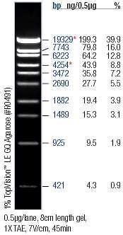 MB 3 Lambda DNA / Eco130I (StyI) Marker Οι αριθµοί αναφέρονται στις έντονες ζώνες που αντιστοιχούν σε θραύσµατα