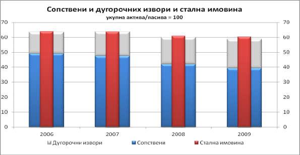 потраживања у оквиру привреде Србије делимично на веома високом нивоу.