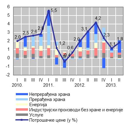 Дијаграм 24.