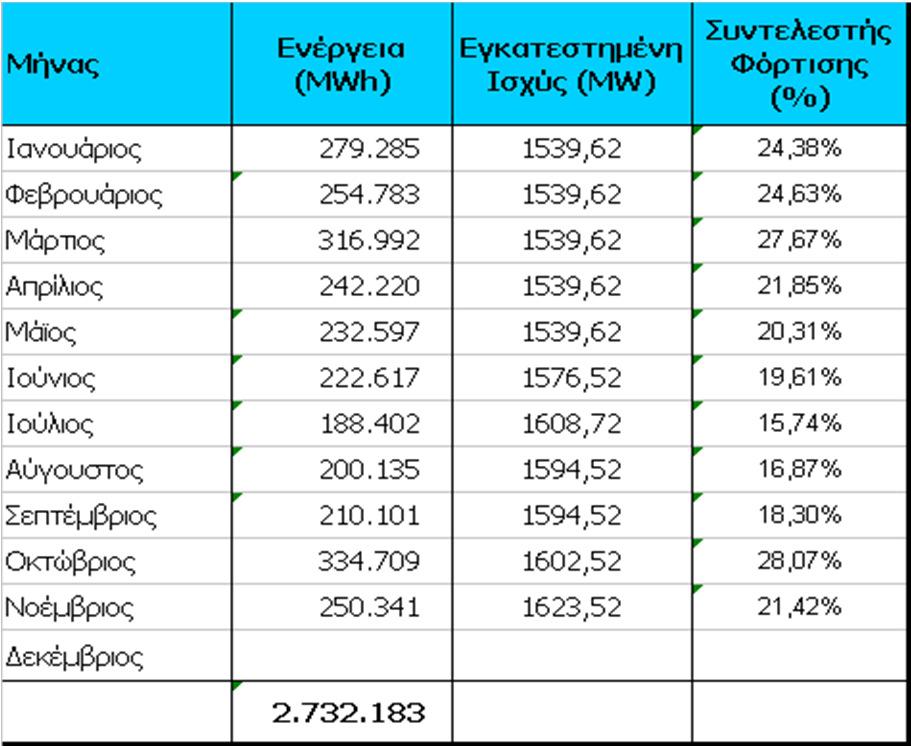 11-2014ΠΑΡΑΓΩΓΗ ΗΛΕΚΤΡΙΚΗΣ ΕΝΕΡΓΕΙΑΣ ΜΟΝΑ ΩΝ ΑΠΕ ΙΑΣΥΝ Ε ΕΜΕΝΟΥ