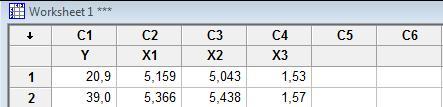 Άσκηση 2 (α-3.5) Εισάγουμε τα δεδομένα στις στήλες C1-C4 ενός κενού φύλλου εργασίας στο Minitab και τις ονομάζουμε Y, X1, X2 και Χ3 αντίστοιχα.