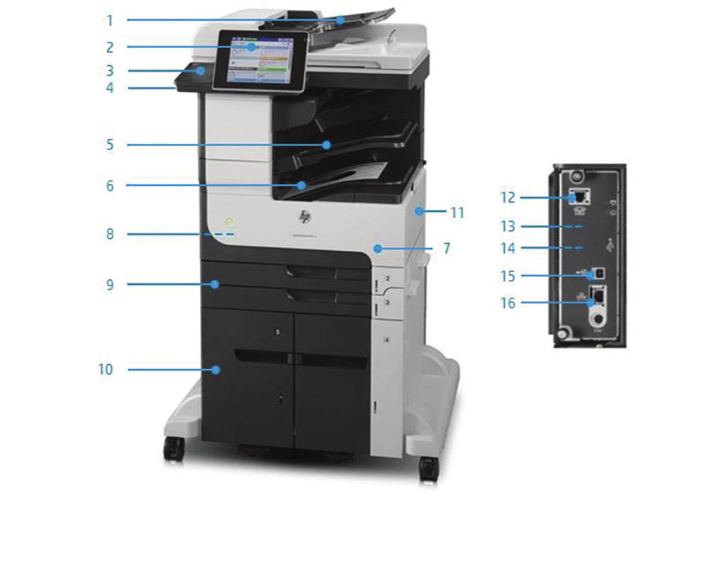 Περιήγηση στο προϊόν πολυλειτουργικός εκτυπωτής HP LaserJet Enterprise 700 M725z: 1. Αυτόματος τροφοδότης εγγράφων 100 φύλλων 2.