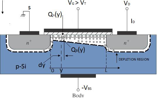 (Α) (Β) (C) Σχήμα 13: Περιοχές λειτουργιάς του MOSFET Για την κατάσταση λειτουργίας (ON) διακρίνονται δυο περιοχές ανάλογα με τη τιμή του δυναμικού στην