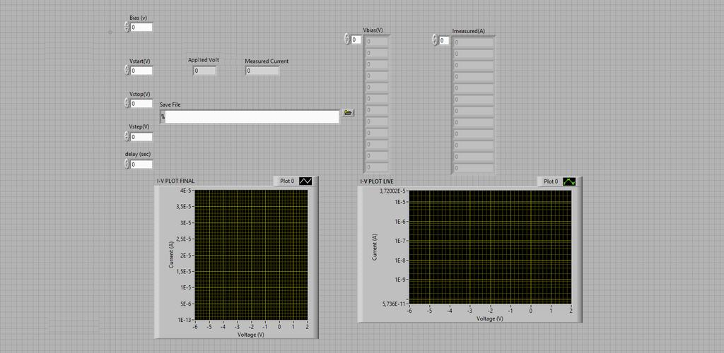 Σχήμα 27: Front panel του προγράμματος LabVIEW για την μέτρηση I-V χαρακτηριστικών Στο παραπάνω σχήμα βλέπουμε το front panel του προγράμματος LabVIEW που δημιουργήθηκε για την μέτρηση των I-V
