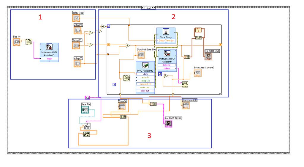 Σχήμα 28: Το Block Diagram του προγράμματος LabVIEW για τις μετρήσεις I-V Στο παραπάνω σχήμα βλέπουμε το Block Diagram του προγράμματος LabVIEW.