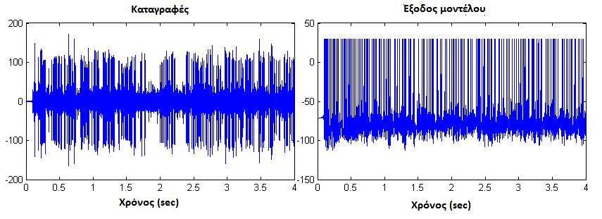 Πείραμα 8: για τις τιμές a=0.01 b=0.