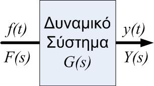 Control Systems Laboratory Ανάλυση Συστήµατος µε Laplace συνεχ. Από προηγουµένως "a n!s n +!+ a 1!s + a 0 # %!