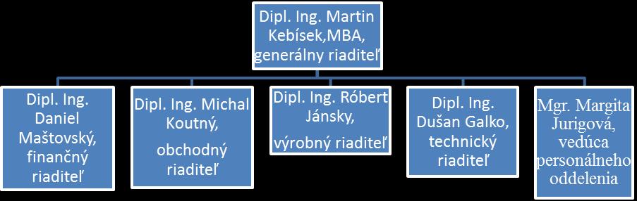 UTB ve Zlíně, Fakulta managementu a ekonomiky 55 Obchodní partneri a dodávatelia firma má náročné kritéria a poţiadavky k svojim dodávateľom a obchodným partnerom, ale jednajú s nimi vţdy