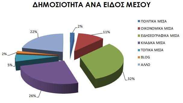 TO ΣΥΝΕΔΡΙΟ ΣΕ ΑΡΙΘΜΟΥΣ -ΔΗΜΟΣΙΟΤΗΤΑ Η παρουσία εκπροσώπων των θεσμικών φορέων και εκπροσώπων των μεγαλύτερων εταιρειών του κλάδου, μαζί με τα φλέγοντα ζητήματα που συζητήθηκαν κατά τη διάρκεια των