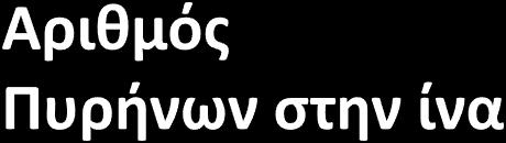 περισσότερων µηκών κύµατος WDM