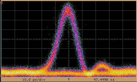 Multiplexing) Πολλαπλά