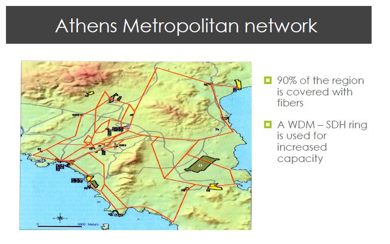 Δίκτυα κορµού και µητροπολιτικά δίκτυα Telefonica Spanish core network Εθνικά δίκτυα κορµού Δίκτυα που χρησιµοποιούν