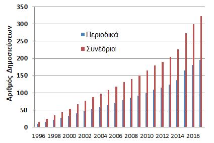 κρίση Περισσότερες από 2.