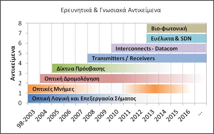 Γνωστικά Αντικείµενα και Συνεργασίες Ε.Φ.