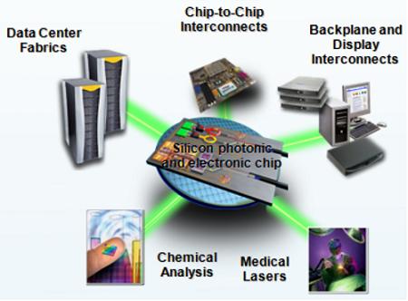 παθητικών/ενεργών λειτουργιών on-chip.