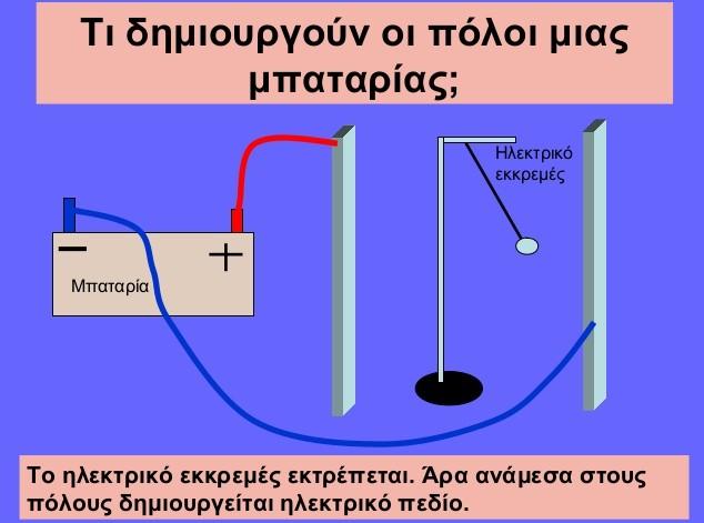 Τι είναι οι Ηλεκτρικές πηγές; Η ηλεκτρική πηγή ειναι στοιχείο ενός ηλεκτρικού κυκλώματος που προσφέρει στο κύκλωμα την ενέργειά της. Τα άκρα της πηγής ονομάζονται πόλοι της πηγής.