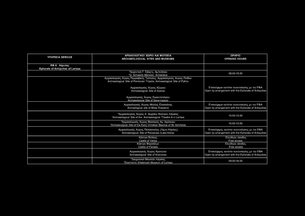 ARCHAEO LOGICAL SITES AND MUSEUMS ΕΦ.Α. Λάρισας Ephorate of Antiquities of Larissa * Αρχοντικό Γ. Σβαρτς, Αμπελάκια *G.