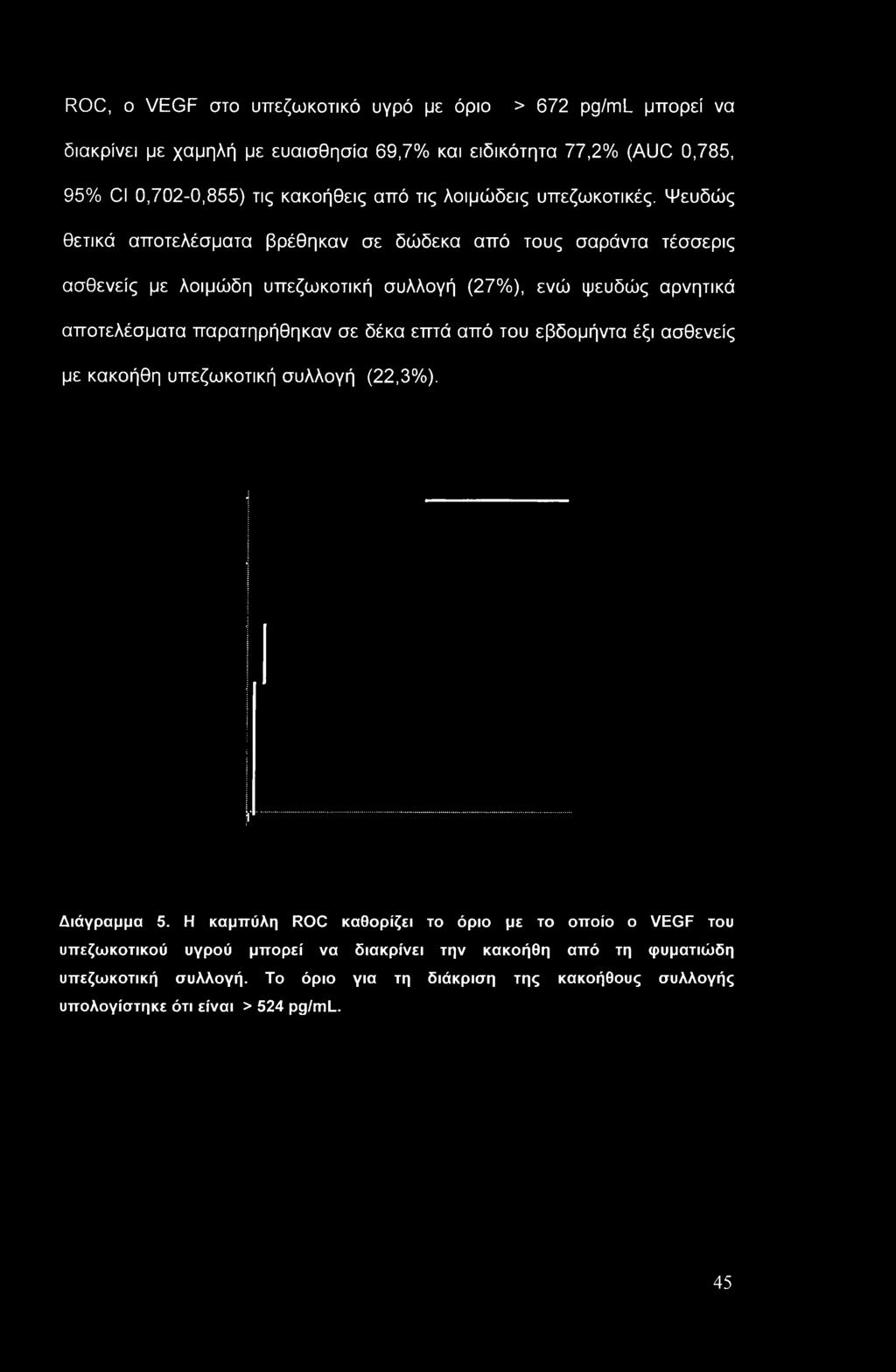 Ψευδώς θετικά αποτελέσματα βρέθηκαν σε δώδεκα από τους σαράντα τέσσερις ασθενείς με λοιμώδη υπεζωκοτική συλλογή (27%), ενώ ψευδώς αρνητικά αποτελέσματα παρατηρήθηκαν σε δέκα
