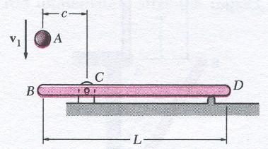 γωνιακή ταχύτητα της ράβδου. 9. Στο παιχνίδι του µπιλιάρδου, η µπάλα Α περιστρέφεται χωρίς ολίσθηση µε µια ταχύτητα v o όταν χτυπά υπό γωνία τη µπάλα Β η οποία βρίσκεται σε ακινησία.