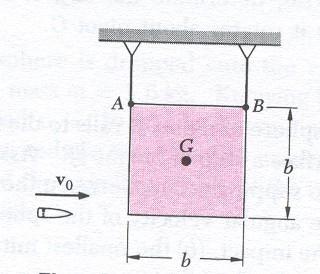 10. Ένα βλήµα µάζας 25 gr βάλλεται µε µια οριζόντια ταχύτητα ταχύτητα 400 m/s στην κάτω γωνία ενός αναρτώµενου τετράγωνου πλαισίου 3kg και πλευράς b=500 mm.