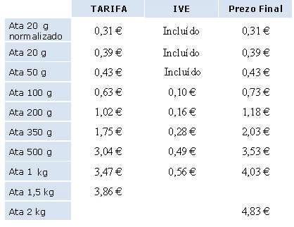 AVALIACIÓN DE DIAGNÓSTICO 2009 COMPETENCIA MATEMÁTICA CADERNIÑO A ENVÍOS POR CORREO Teño que