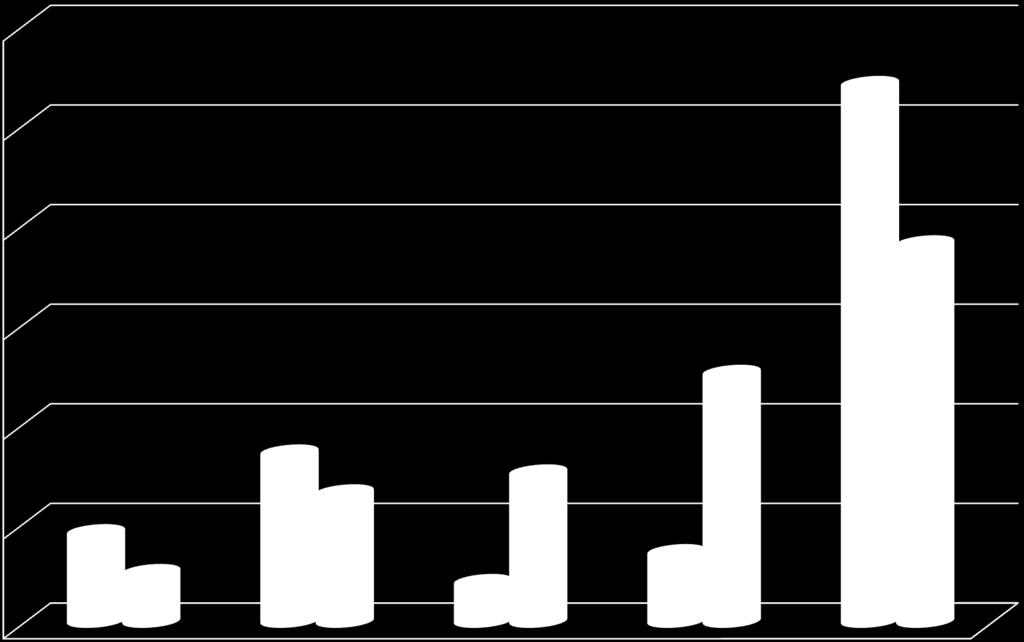 Τρως βραδινό; 60 50 40 30 ΑΓΟΡΙΑ% ΚΟΡΙΤΣΙΑ %