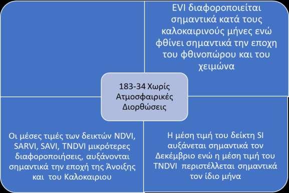 145 Ε κ τ ί μ η σ η δ α σ ο κ ά λ υ ψ η ς μ ε χ ρ ή σ η χ ρ ο ν ο σ ε ι ρ ώ ν μεγάλες διακυμάνσεις μεταξύ των διαφορετικών χρονικών στιγμών.