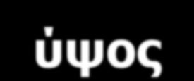 του κλίματος για μεγιστοποίηση σχέσης οφέλους/κόστους.