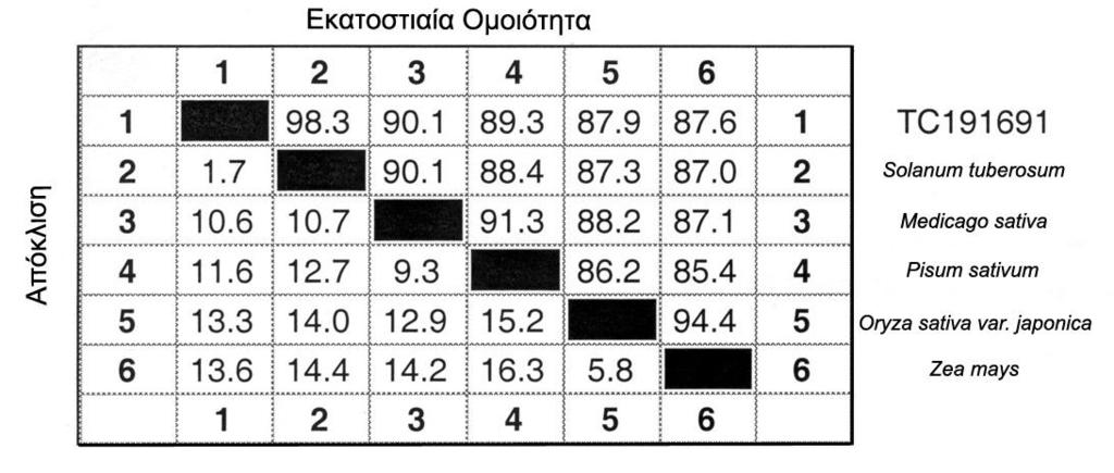 Απμηεθέζιαηα Πίλαθαο 3.