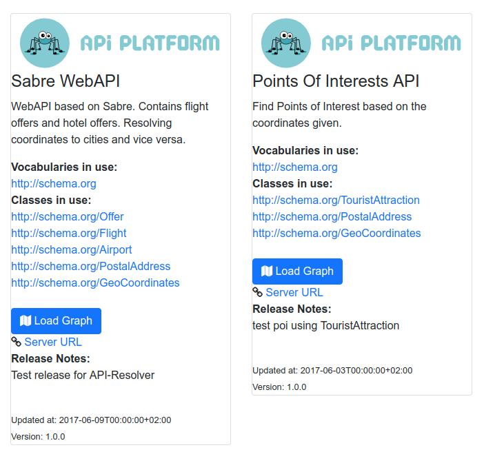 Εικόνα 3: Τυπική περιγραφή API, API-Resolver 4.