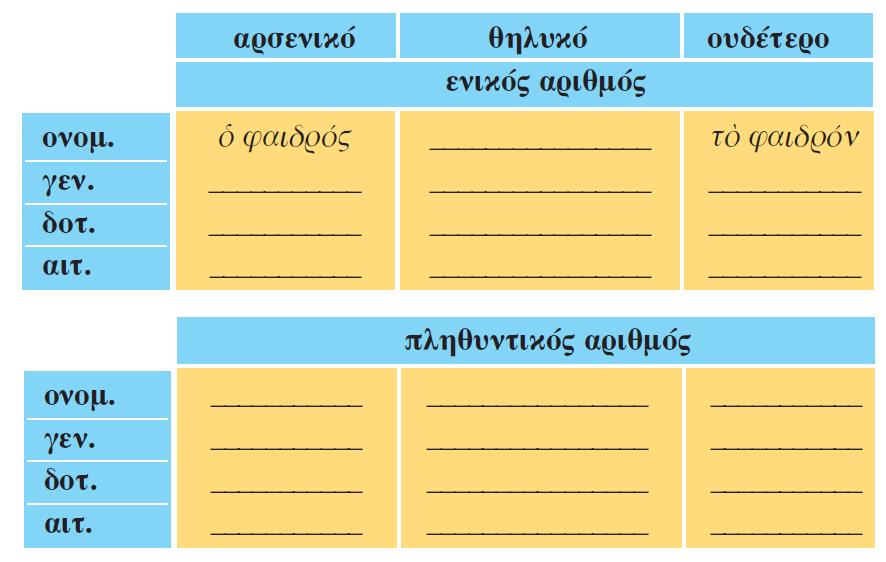 Άσκηση στα δευτερόκλιτα τρικατάληκτα