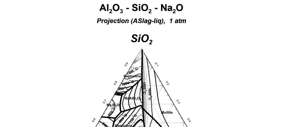 Εικόνα 7.1: Τριγωνικό διάγραµµα Na 2 O- SiO 2 -Al 2 O 3 [120] Εικόνα 7.