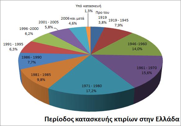 ΕΝΟΤΗΤΑ 1 η - (NZEB) Ορισμός και Πολιτικές Ελληνικό κτιριακό