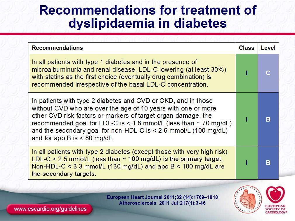 Συστάσεις για τη θεραπεία της δυσλιπιδαιμίας στον διαβήτη Συστάσεις Class Level Σε όλους τους ασθενείς με διαβήτη τύπου 1 και παρουσία μικροαλβουμινουρίας και νεφρικής νόσου, συνιστάται η μείωση της