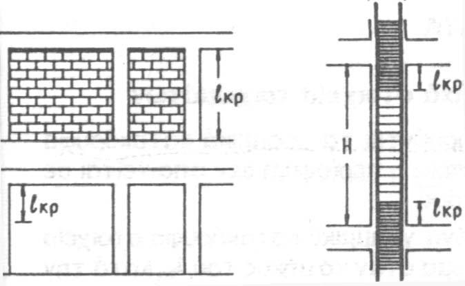 l cr = max (h, H/6, 450mm) l cr Μήκος κρίσιμης περιοχή h Μεγαλύτερη διάσταση διατομής H Ύψος ορόφου 25x25 50x50 70x70 90x90