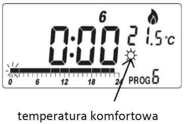 Vizualizarea/Modificarea Temperaturii Pentru a schimba temperatura modului de confort pe afișajul LCD trebuie să apară simbolul, iar pentru a schimba temperatura modului economic