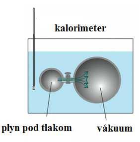 . Ideálny lyn Pri štúdiu termodynamických vlastností a srávania sa lynov sa vychádza z ideálneho lynu.