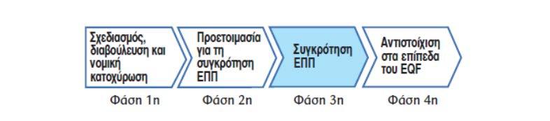 Ελλάδα: Το Εθνικό Πλαίσιο