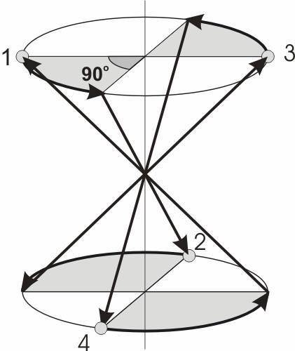 simetrie perpendicular pe axa de rotație. a. b. c. d. e. Fig.5.