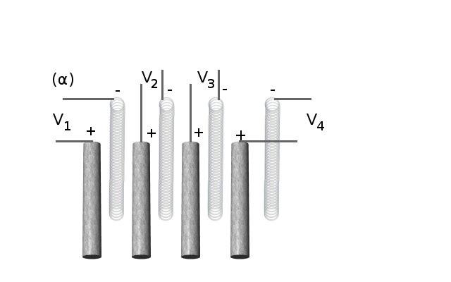 4. Ηλεκτροχημικά δίκτυα Σχήμα 4.