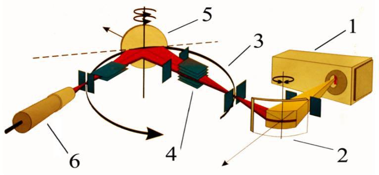 , θ,, nλ,..., : sinθ = λn, θ. ( 16). :,,,. 20-50,. ( ).