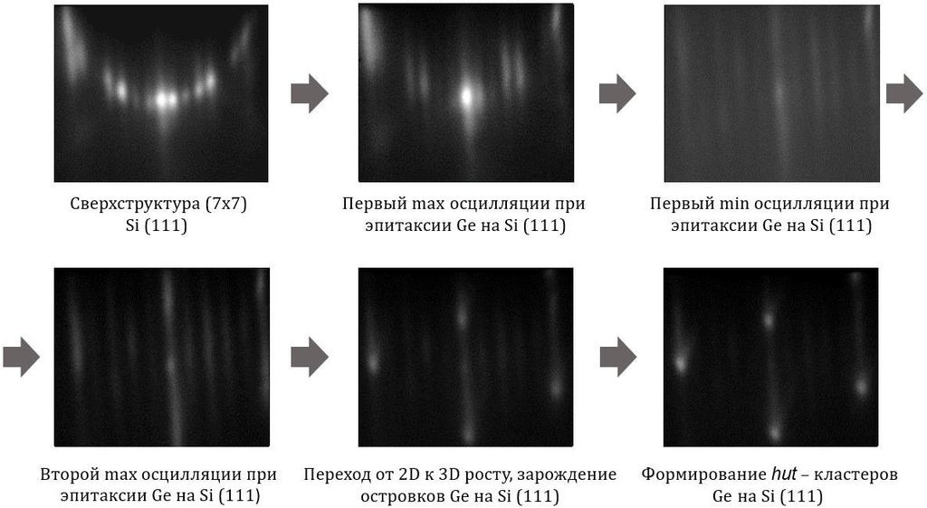 5.7 Ge,. Ge Si(111). 180 210. Ge 400.