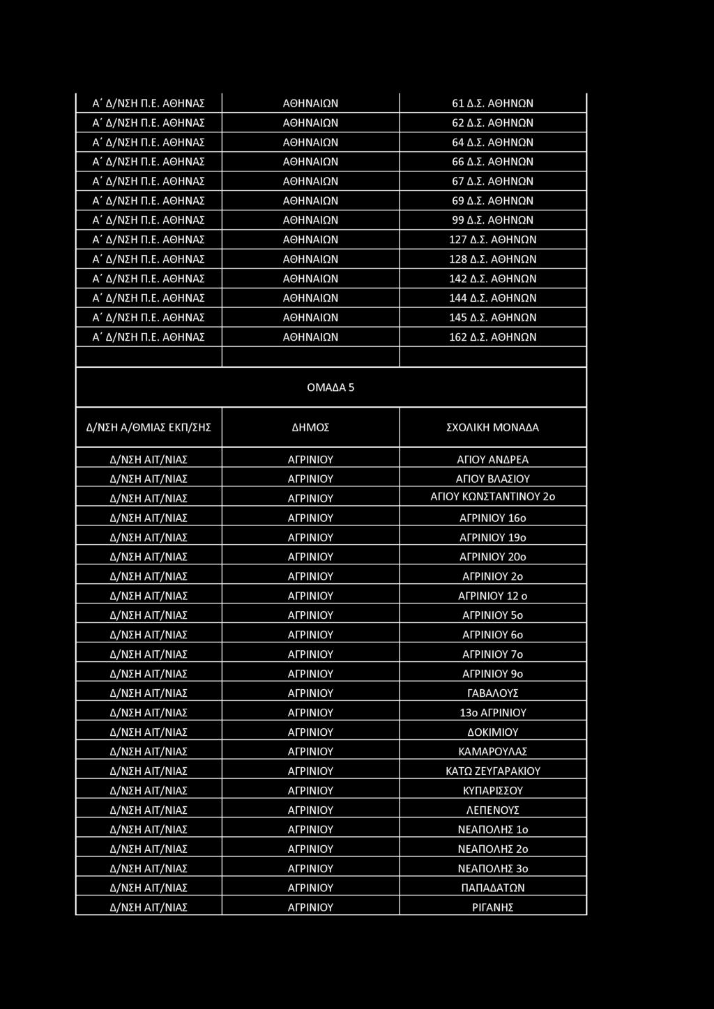 Α'Δ/ΝΣΗ Π.Ε. ΑΘΗΝΑΣ ΑΘΗΝΑΙΩΝ 61 Δ.Σ. ΑΘΗΝΩΝ Α'Δ/ΝΣΗ Π.Ε. ΑΘΗΝΑΣ ΑΘΗΝΑΙΩΝ 62 Δ.Σ. ΑΘΗΝΩΝ Α'Δ/ΝΣΗ Π.Ε. ΑΘΗΝΑΣ ΑΘΗΝΑΙΩΝ 64 Δ.Σ. ΑΘΗΝΩΝ Α'Δ/ΝΣΗ Π.Ε. ΑΘΗΝΑΣ ΑΘΗΝΑΙΩΝ 66 Δ.Σ. ΑΘΗΝΩΝ Α'Δ/ΝΣΗ Π.Ε. ΑΘΗΝΑΣ ΑΘΗΝΑΙΩΝ 67 Δ.