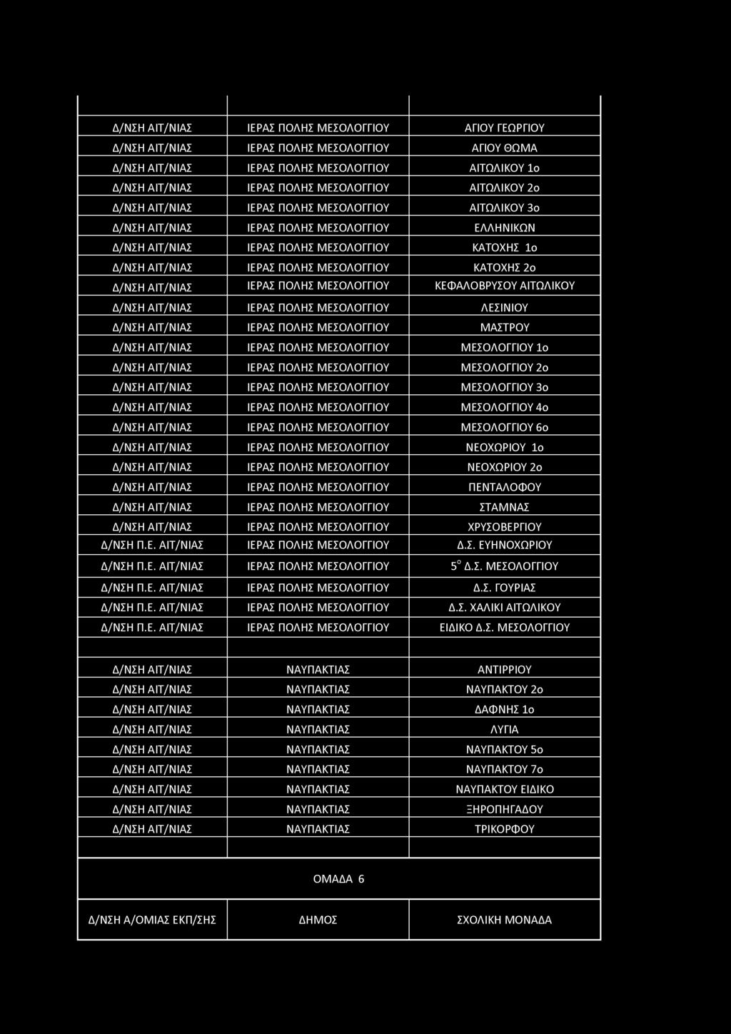 Δ/ΝΣΗ ΑΙΤ/ΝΙΑΣ ΙΕΡΑΣ ΠΟΛΗΣ ΜΕΣΟΛΟΓΓΙΟΥ ΑΓΙΟΥ ΓΕΩΡΓΙΟΥ Δ/ΝΣΗ ΑΙΤ/ΝΙΑΣ ΙΕΡΑΣ ΠΟΛΗΣ ΜΕΣΟΛΟΓΓΙΟΥ ΑΓΙΟΥ ΘΩΜΑ Δ/ΝΣΗ ΑΙΤ/ΝΙΑΣ ΙΕΡΑΣ ΠΟΛΗΣ ΜΕΣΟΛΟΓΓΙΟΥ ΑΙΤΩΛΙΚΟΥ Ιο Δ/ΝΣΗ ΑΙΤ/ΝΙΑΣ ΙΕΡΑΣ ΠΟΛΗΣ ΜΕΣΟΛΟΓΓΙΟΥ