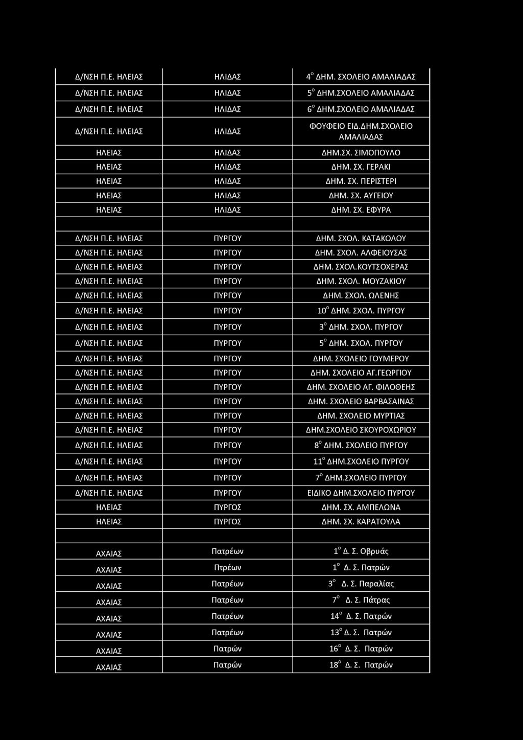 Δ/ΝΣΗ Π.Ε. ΗΛΕΙΑΣ ΗΛΙΔΑΣ 4 ΔΗΜ. ΣΧΟΛΕΙΟ ΑΜΑΛΙΑΔΑΣ Δ/ΝΣΗ Π.Ε. ΗΛΕΙΑΣ ΗΛΙΔΑΣ 5 ΔΗΜ.ΣΧΟΛΕΙΟ ΑΜΑΛΙΑΔΑΣ Δ/ΝΣΗ Π.Ε. ΗΛΕΙΑΣ ΗΛΙΔΑΣ 6 ΔΗΜ.ΣΧΟΛΕΙΟ ΑΜΑΛΙΑΔΑΣ Δ/ΝΣΗ Π.Ε. ΗΛΕΙΑΣ ΗΛΙΔΑΣ ΦΟΥΦΕΙΟ ΕΙΔ.ΔΗΜ.ΣΧΟΛΕΙΟ ΑΜΑΛΙΑΔΑΣ ΗΛΕΙΑΣ ΗΛΙΔΑΣ ΔΗΜ.