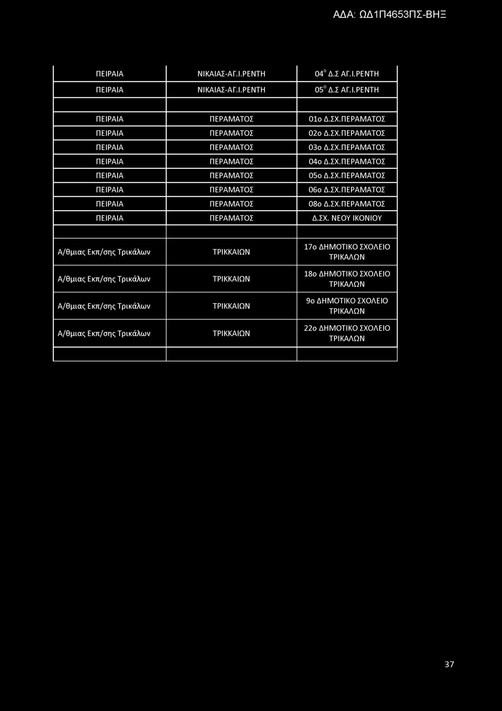 ΑΔΑ: ΩΔ1Π4653ΠΣ-ΒΗΞ ΠΕΙΡΑΙΑ ΝΙΚΑΙΑΣ-ΑΓ.Ι.ΡΕΝΤΗ 04ο Δ.Σ ΑΓ.Ι.ΡΕΝΤΗ ΠΕΙΡΑΙΑ ΝΙΚΑΙΑΣ-ΑΓ.Ι.ΡΕΝΤΗ 05ο Δ.Σ ΑΓ.Ι.ΡΕΝΤΗ ΠΕΙΡΑΙΑ ΠΕΡΑΜΑΤΟΣ 01ο Δ.ΣΧ.ΠΕΡΑΜΑΤΟΣ ΠΕΙΡΑΙΑ ΠΕΡΑΜΑΤΟΣ 02ο Δ.ΣΧ.ΠΕΡΑΜΑΤΟΣ ΠΕΙΡΑΙΑ ΠΕΡΑΜΑΤΟΣ 03ο Δ.